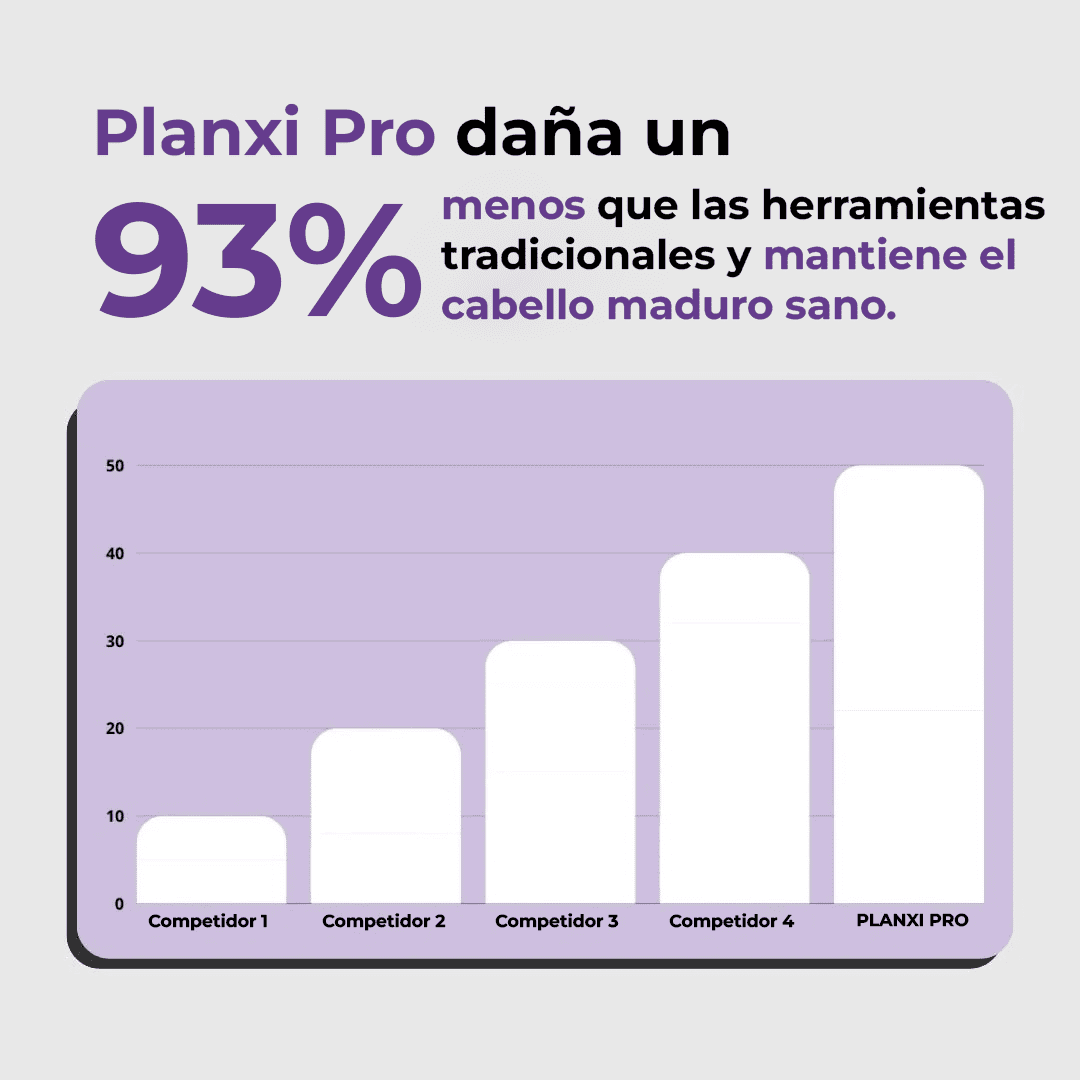 Cepillo Alisador sin Cable - Planxi PRO